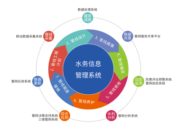 水务信息管理系统图_编辑.jpg