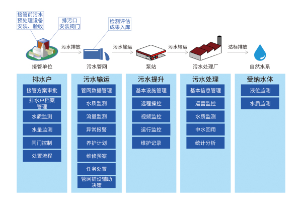 全生命周期管理_编辑.jpg